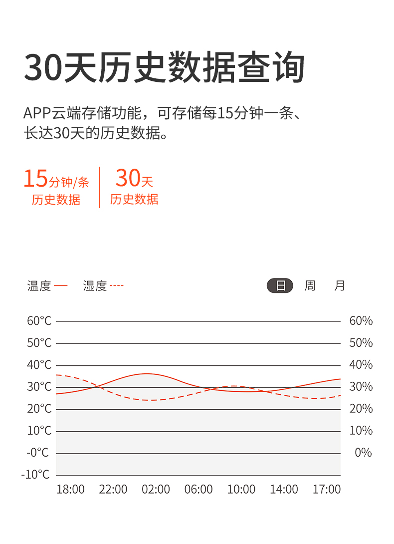 溫濕度傳感器詳情頁(yè)設(shè)計(jì)_07.jpg 溫濕度傳感器詳情頁(yè)設(shè)計(jì)_07.jpg