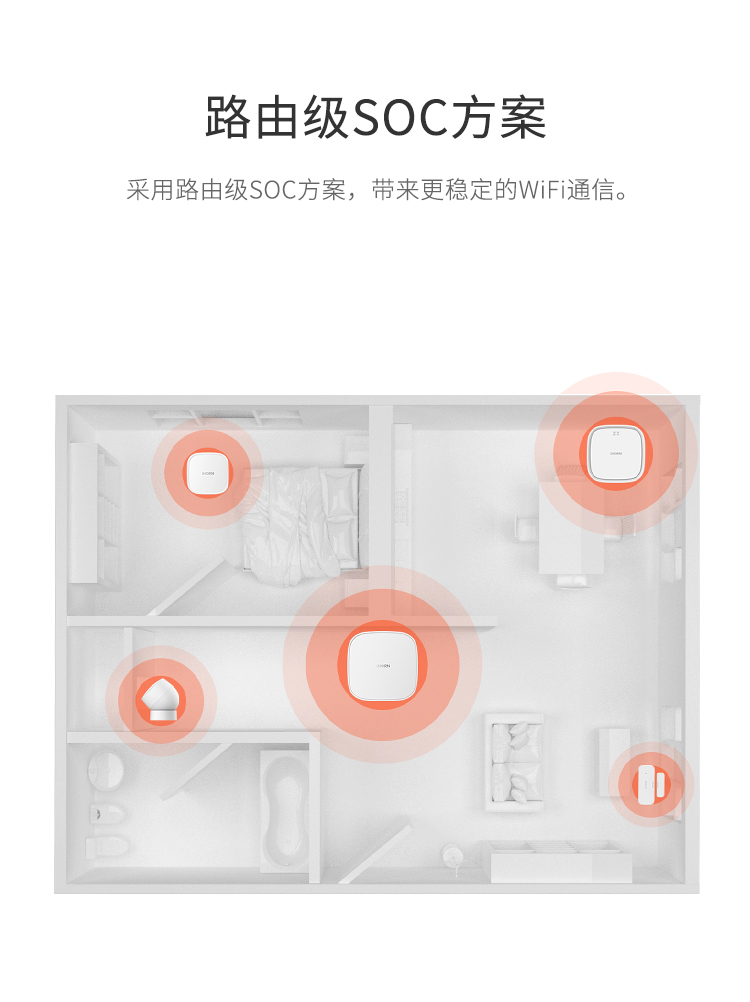 新多功能網(wǎng)關(guān)詳情頁設(shè)計(jì)_04.jpg 新多功能網(wǎng)關(guān)詳情頁設(shè)計(jì)_04.jpg
