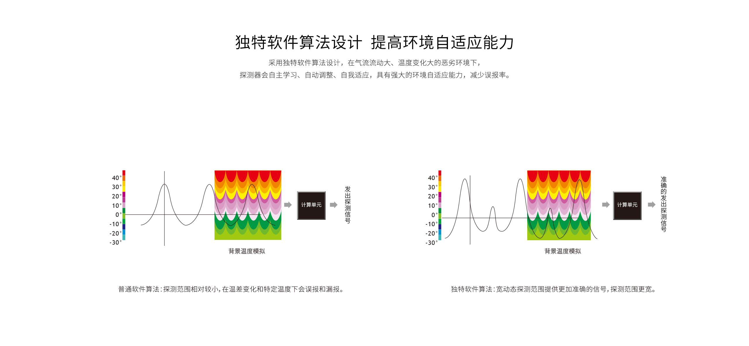 LH-912D-Pro-室內幕簾被動紅外探測器_04.gif