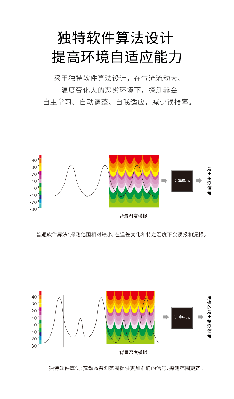LH-901B&nbsp;Pro&nbsp;-室內(nèi)廣角被動(dòng)紅外探測器790_04.gif