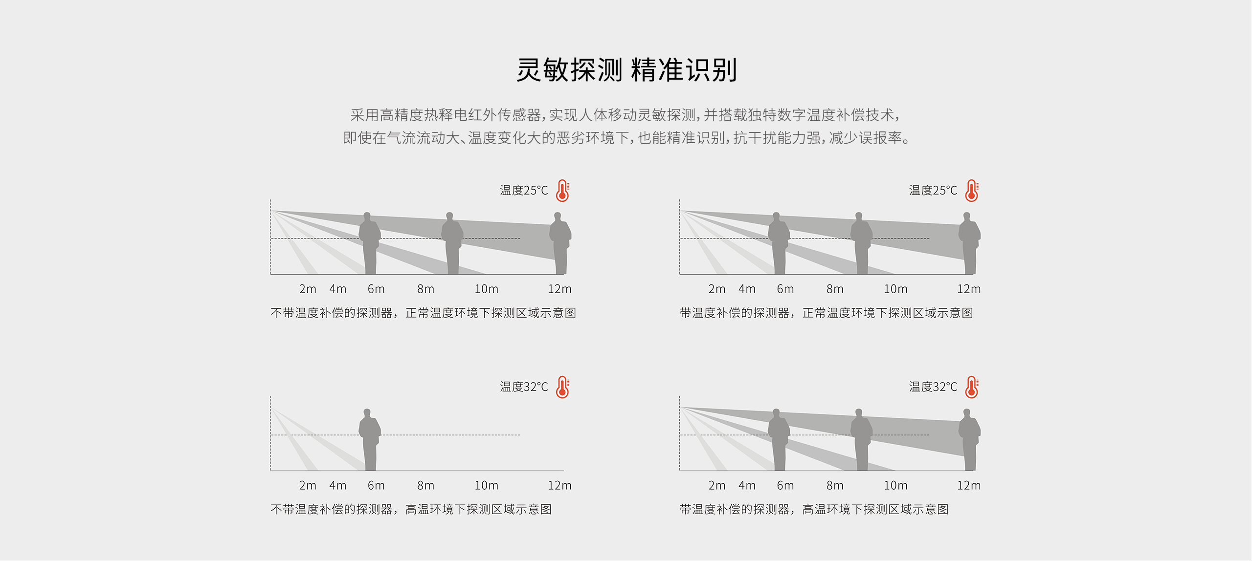 LH-910NB-NB人體移動(dòng)探測(cè)器-詳情頁2560_03.gif
