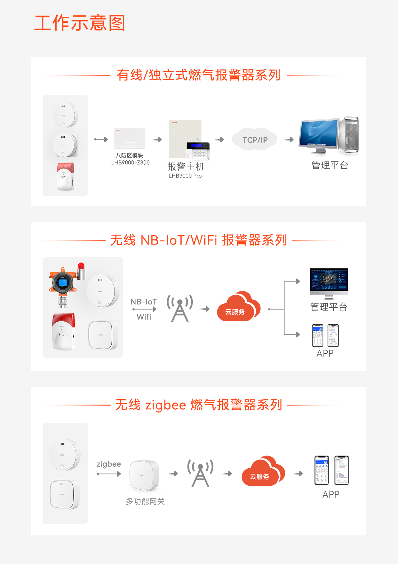 豪恩智慧燃?xì)獍踩鉀Q方案推文長圖版_02.png 豪恩智慧燃?xì)獍踩鉀Q方案推文長圖版_02.png