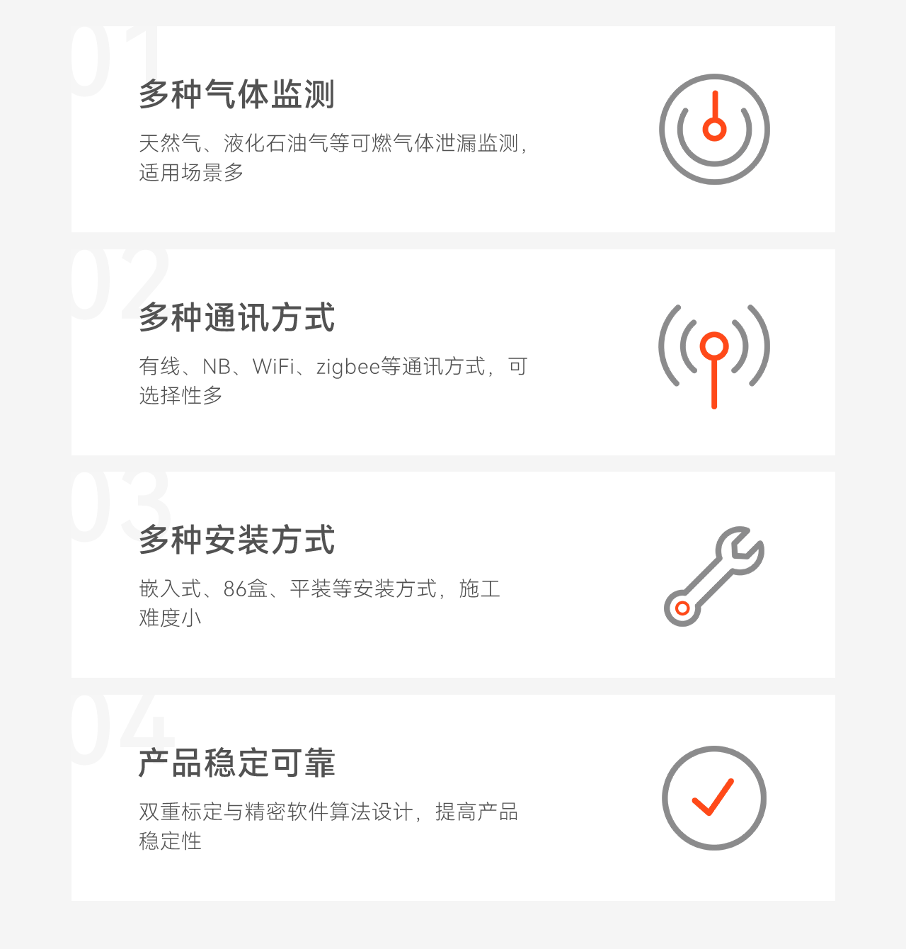 豪恩智慧燃?xì)獍踩鉀Q方案推文長圖版_04.png 豪恩智慧燃?xì)獍踩鉀Q方案推文長圖版_04.png
