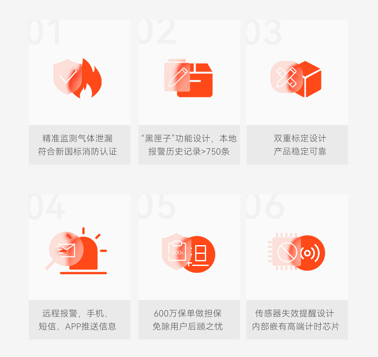 豪恩智慧燃?xì)獍踩鉀Q方案推文長圖版_06.png 豪恩智慧燃?xì)獍踩鉀Q方案推文長圖版_06.png