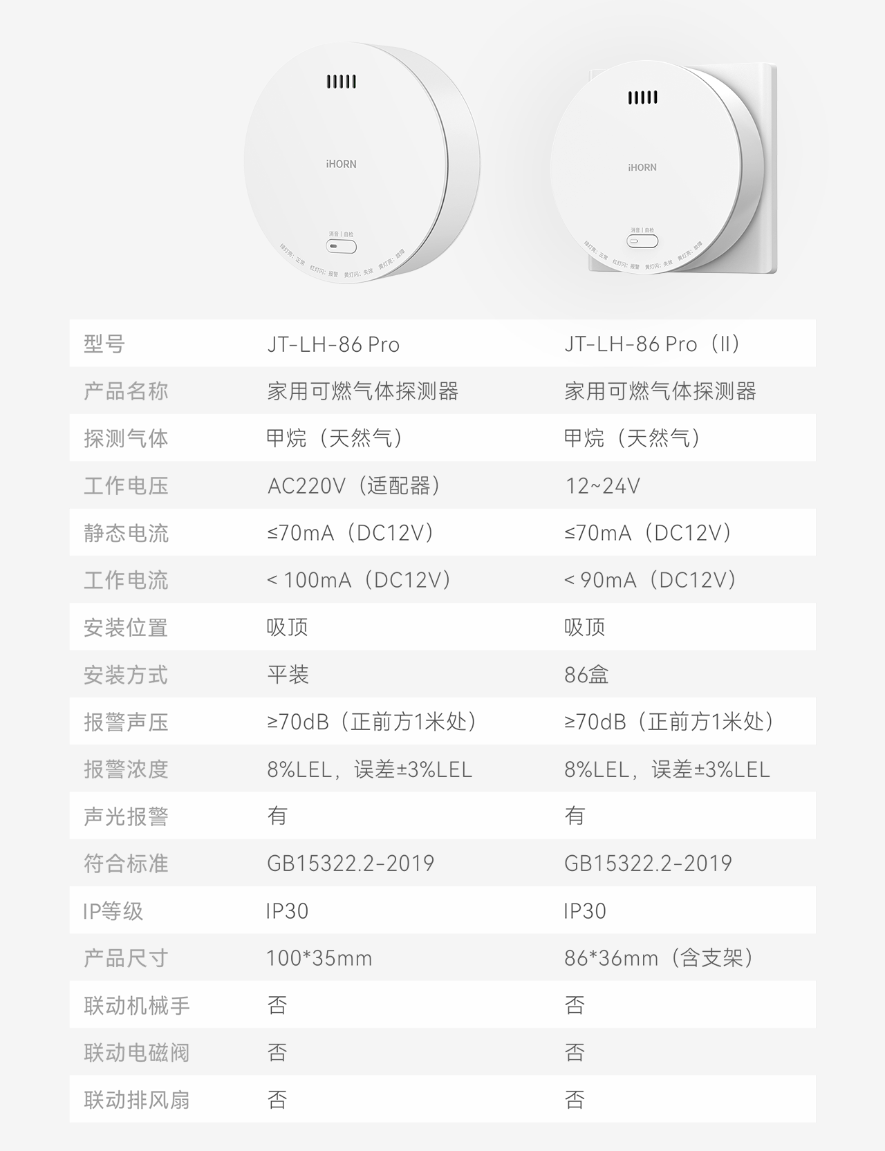豪恩智慧燃?xì)獍踩鉀Q方案推文長圖版_08.png 豪恩智慧燃?xì)獍踩鉀Q方案推文長圖版_08.png
