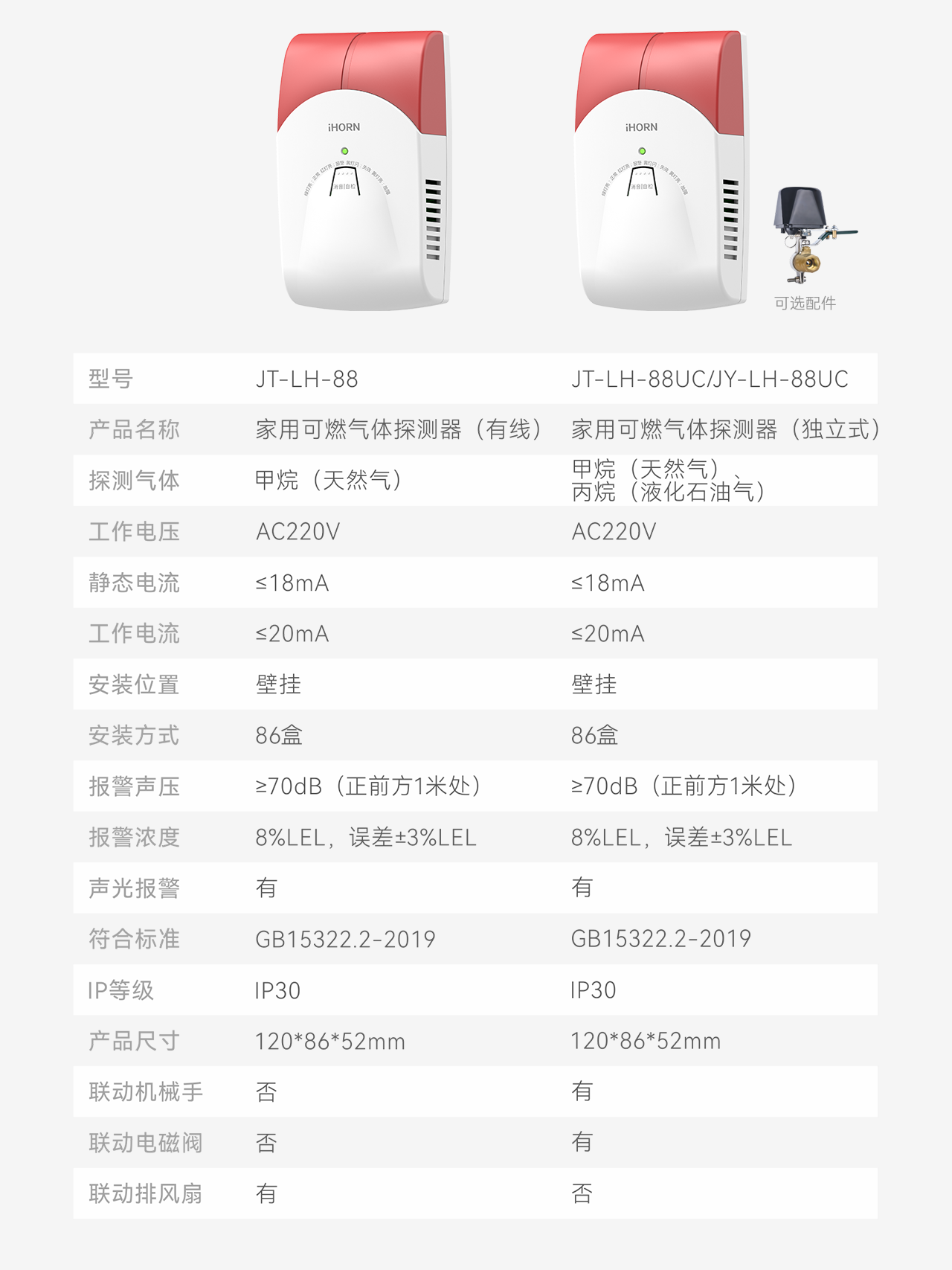 豪恩智慧燃?xì)獍踩鉀Q方案推文長圖版_10.png 豪恩智慧燃?xì)獍踩鉀Q方案推文長圖版_10.png