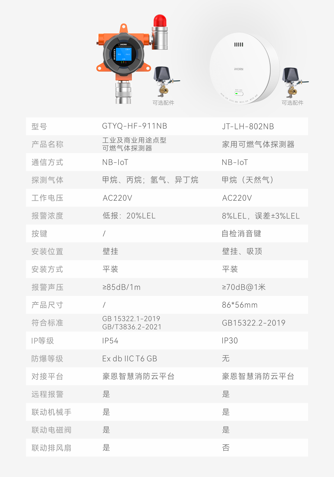 豪恩智慧燃?xì)獍踩鉀Q方案推文長圖版_12.png 豪恩智慧燃?xì)獍踩鉀Q方案推文長圖版_12.png