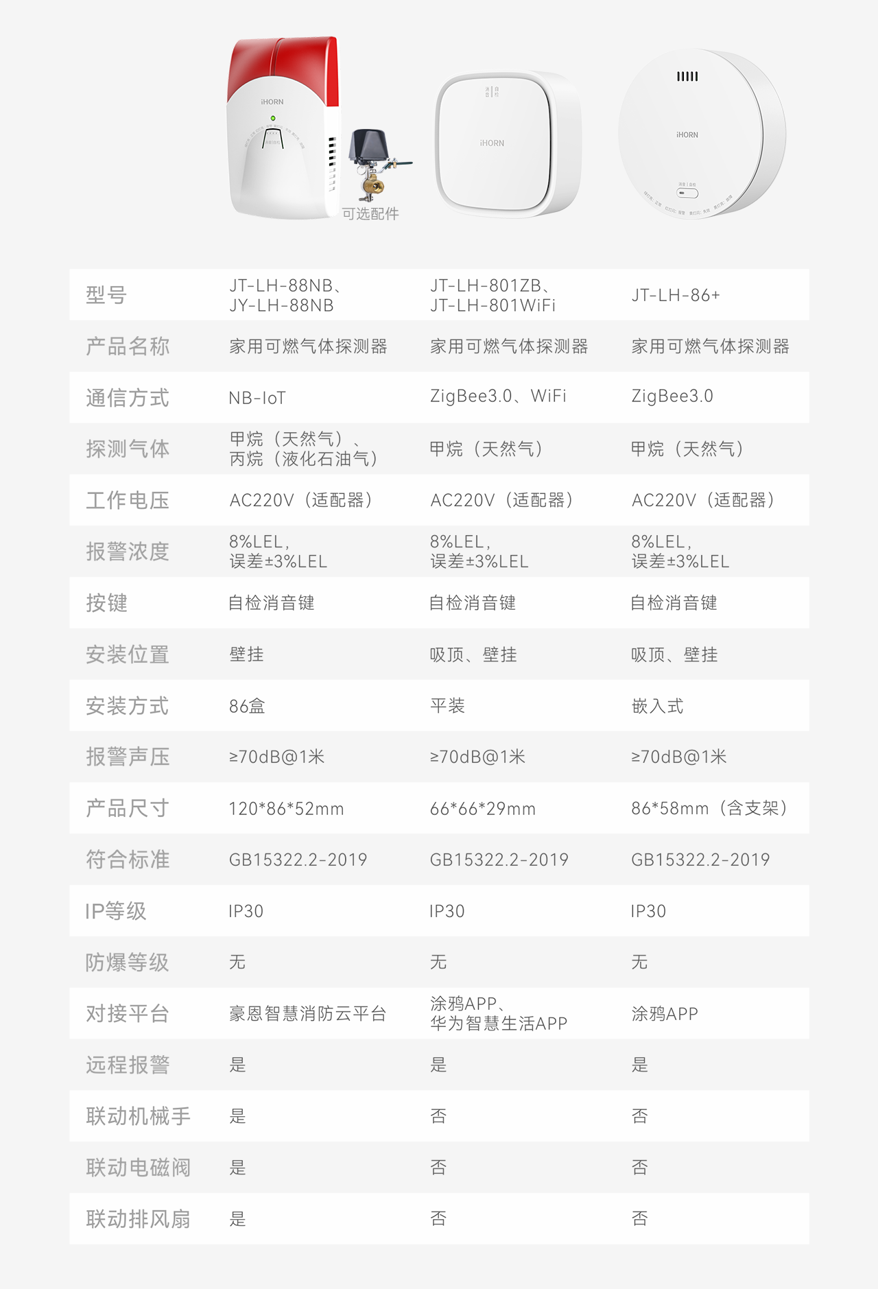 豪恩智慧燃?xì)獍踩鉀Q方案推文長圖版_14.png 豪恩智慧燃?xì)獍踩鉀Q方案推文長圖版_14.png