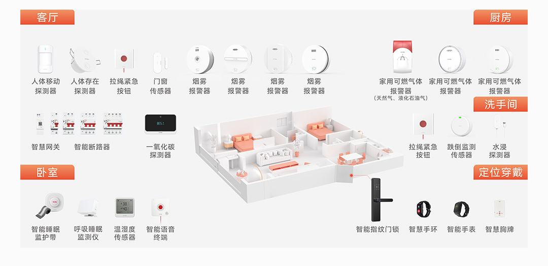 豪恩養(yǎng)老解決方案1080-_0501.png 豪恩養(yǎng)老解決方案1080-_0501.png