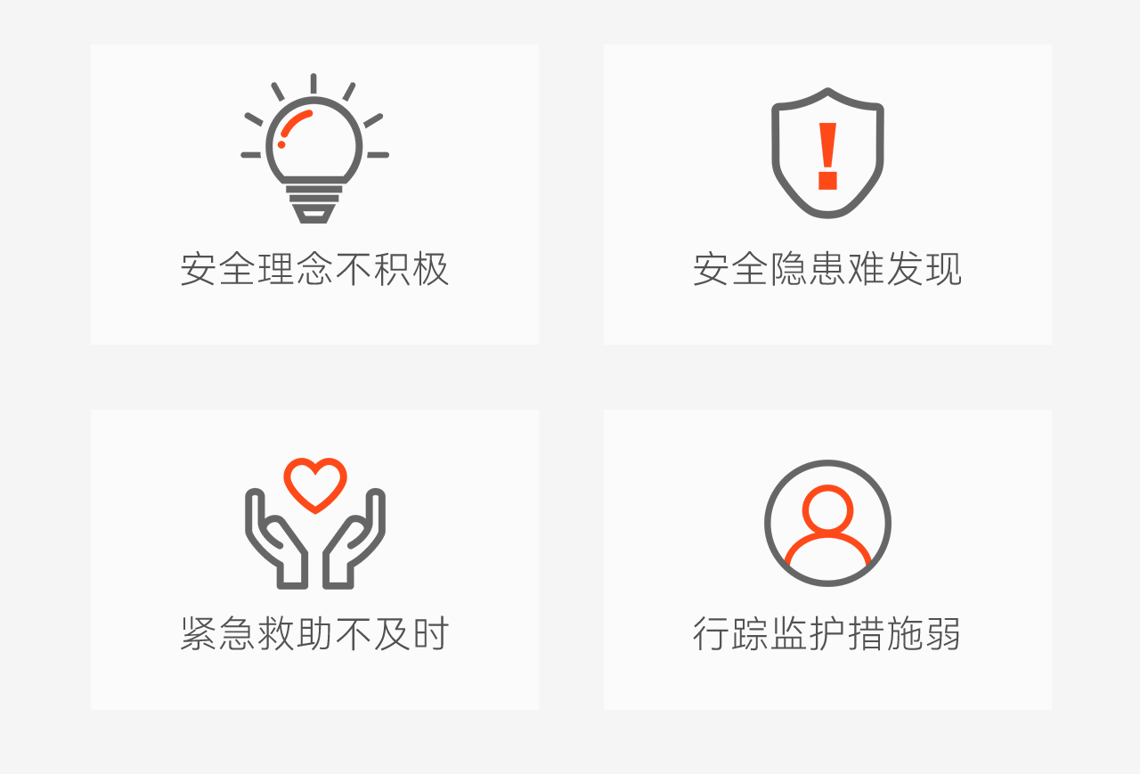 豪恩智慧養(yǎng)老安全防護(hù)解決方案推文長圖版_04.jpg 豪恩智慧養(yǎng)老安全防護(hù)解決方案推文長圖版_04.jpg